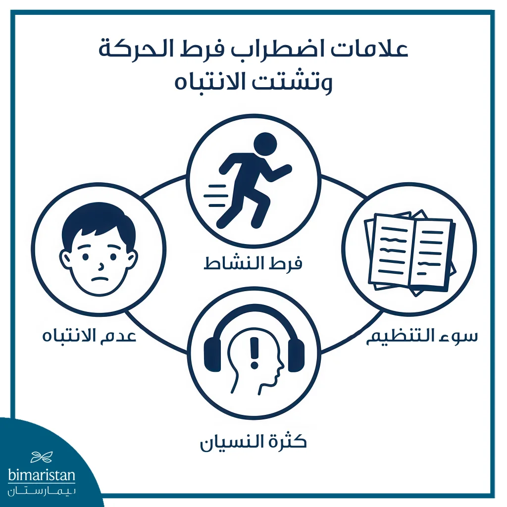 علامات اضطراب فرط الحركة ونقص الانتباه.