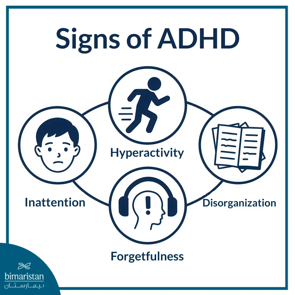 Attention Deficit Hyperactivity Disorder (Adhd): Symptoms, Causes, And Effective Treatment Strategies 3 Signs Of Adhd