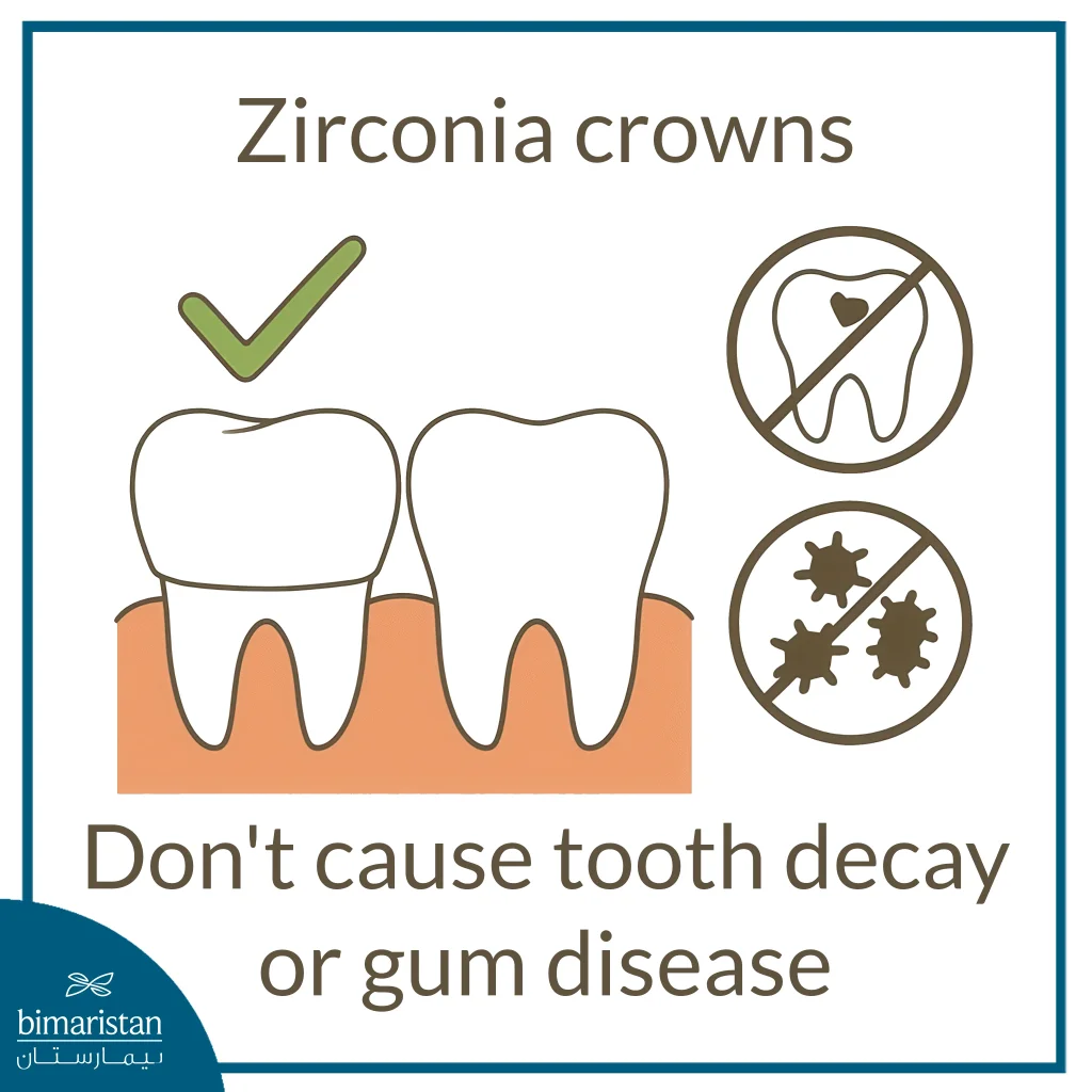 Zirconium Veneers In Turkey: Types, Benefits &Amp; Latest Tech 4 Dental Crowns Do Not Cause Infection.