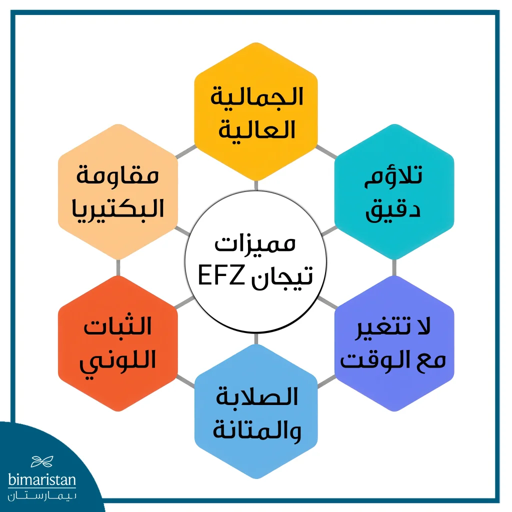 تيجان Efz: صلابة الزيركونيوم وجمالية الإيماكس في تركيبة واحدة مثالية 2 ميزات تيجان Efz: جمال طبيعي وصلابة تدوم
