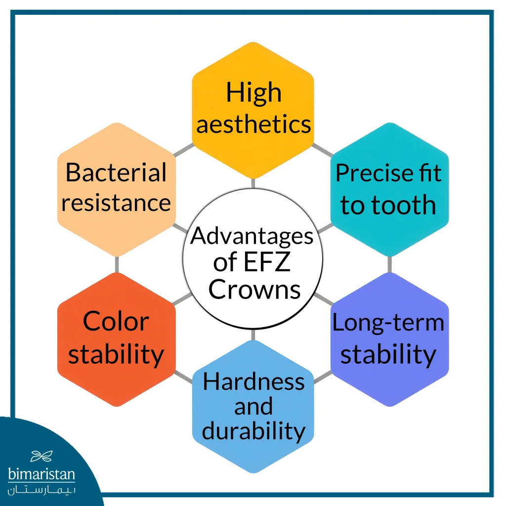 Efz Crowns: Combining Zirconium Strength &Amp; Emax Aesthetics 2 Features Of Efz Crowns: Natural Beauty And Long-Lasting Durability