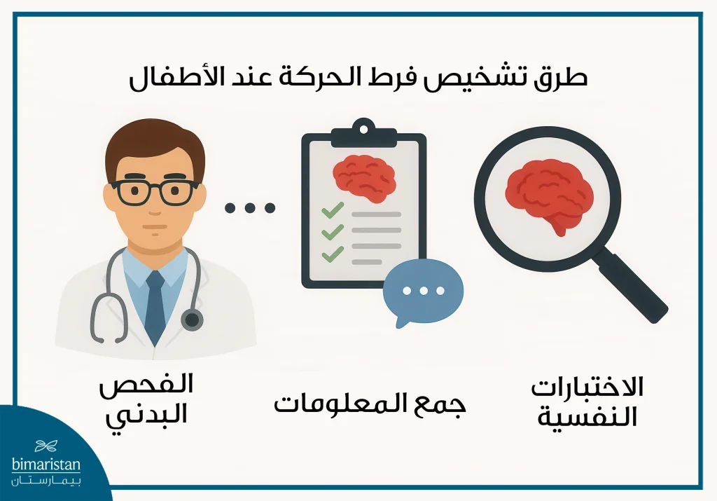 علاج فرط الحركة عند الأطفال: الأعراض الدالة وكيفية التعامل معها 3 طرق تشخيص فرط الحركة عند الأطفال