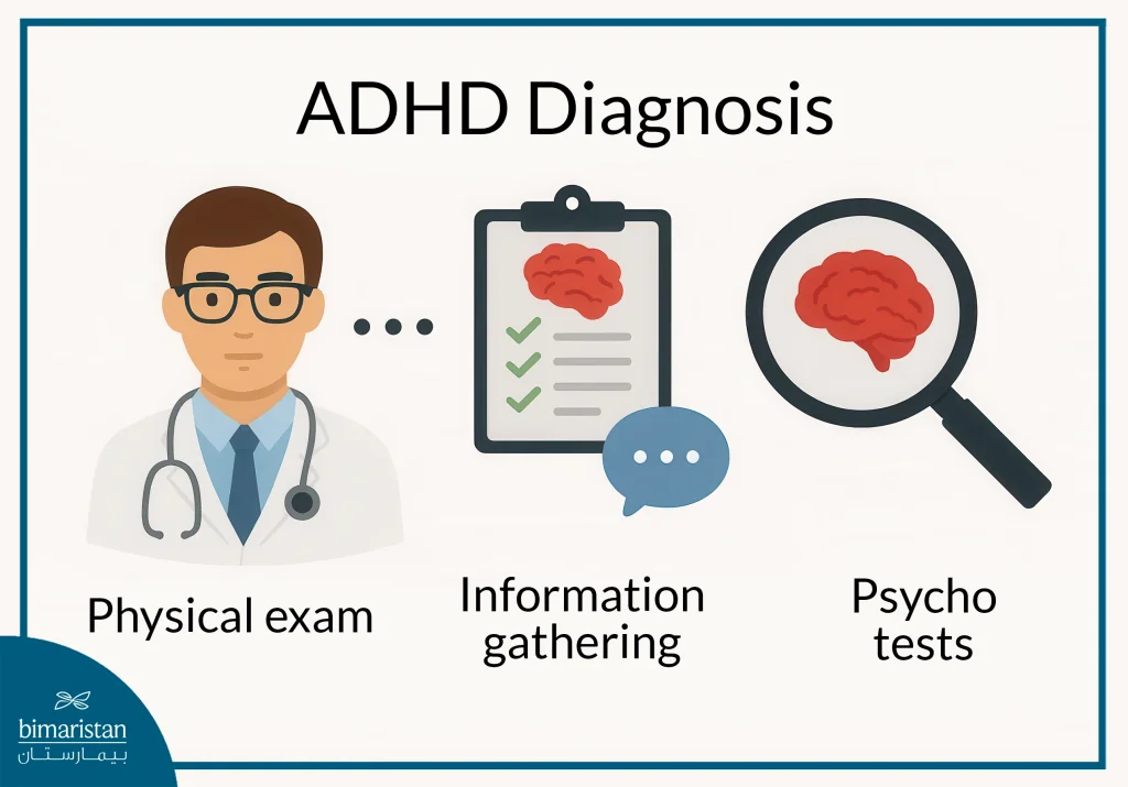Adhd Treatment In Children: Symptoms, Strategies &Amp; Management Guide 3 How To Diagnose Adhd In Children