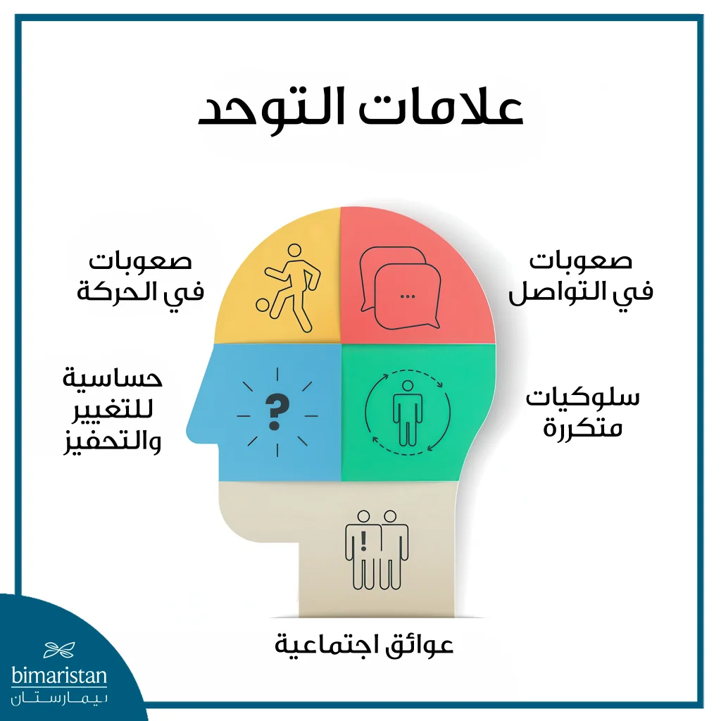 كيف تكتشف إصابة طفلك بالتوحد؟ علامات التوحد المبكرة وطرق التشخيص 3 علامات طيف التوحد: مؤشرات مبكرة تستحق الانتباه