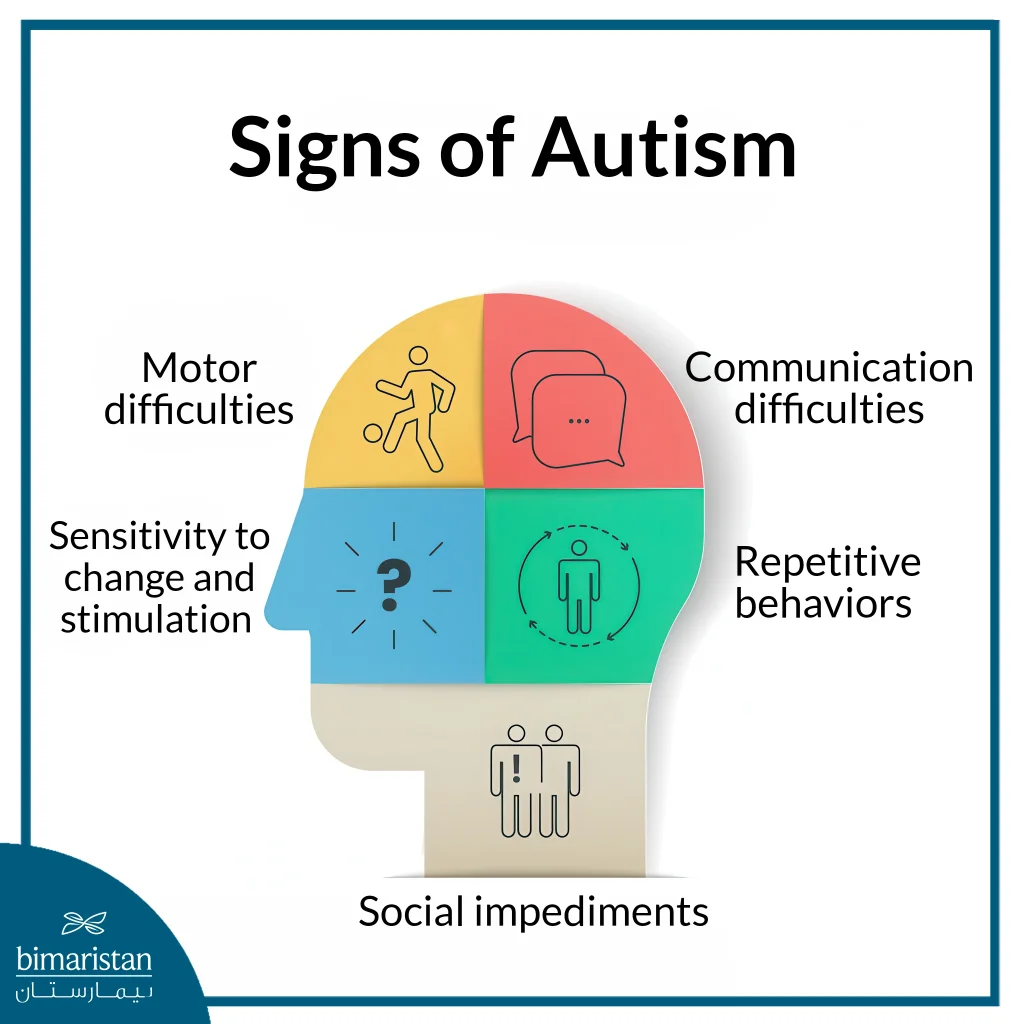 Early Signs Of Autism: How To Spot &Amp; Diagnose Your Child 3 Early Signs Of Autism: Early Indicators Worth Paying Attention To