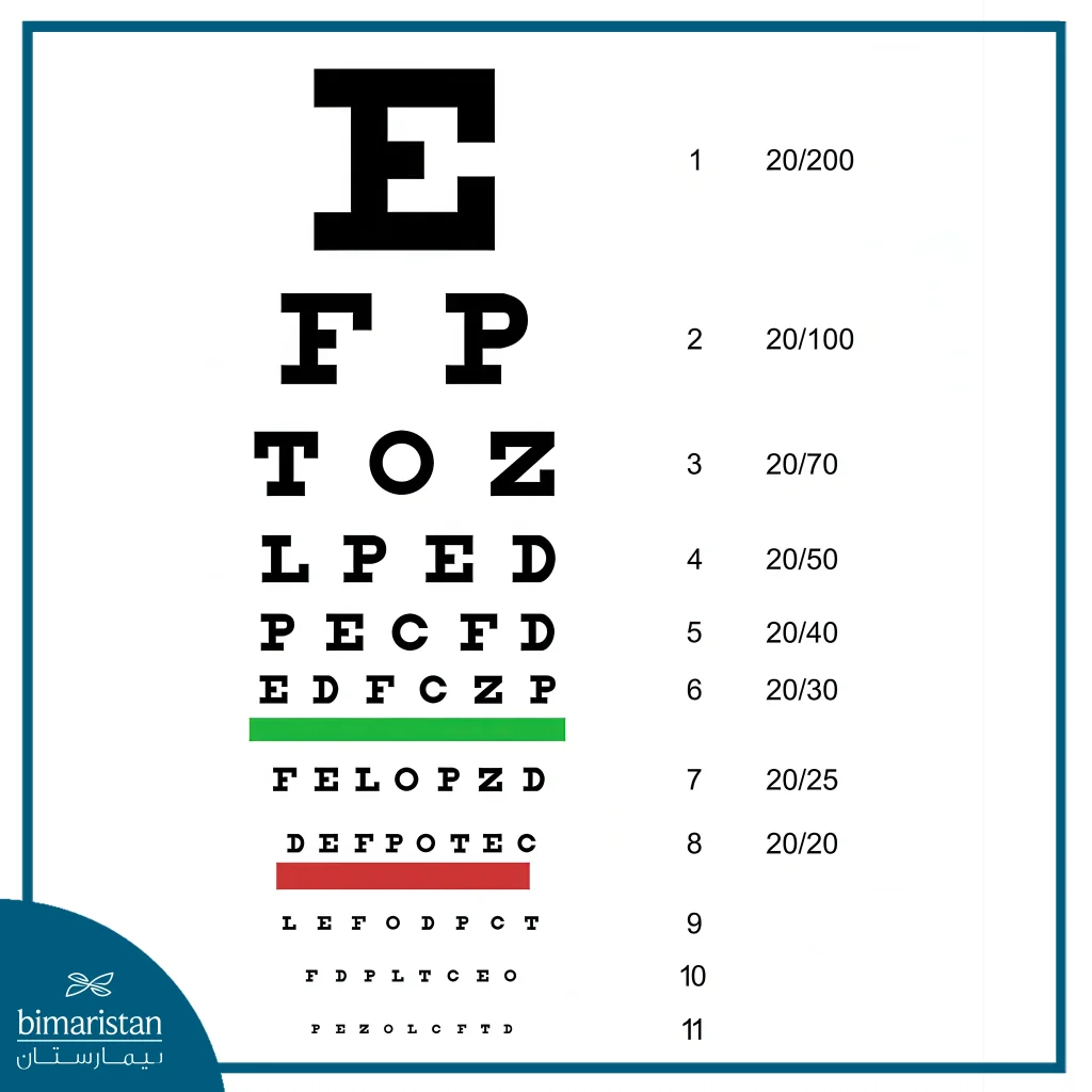شكل مخطط سنيلين لفحص النظر