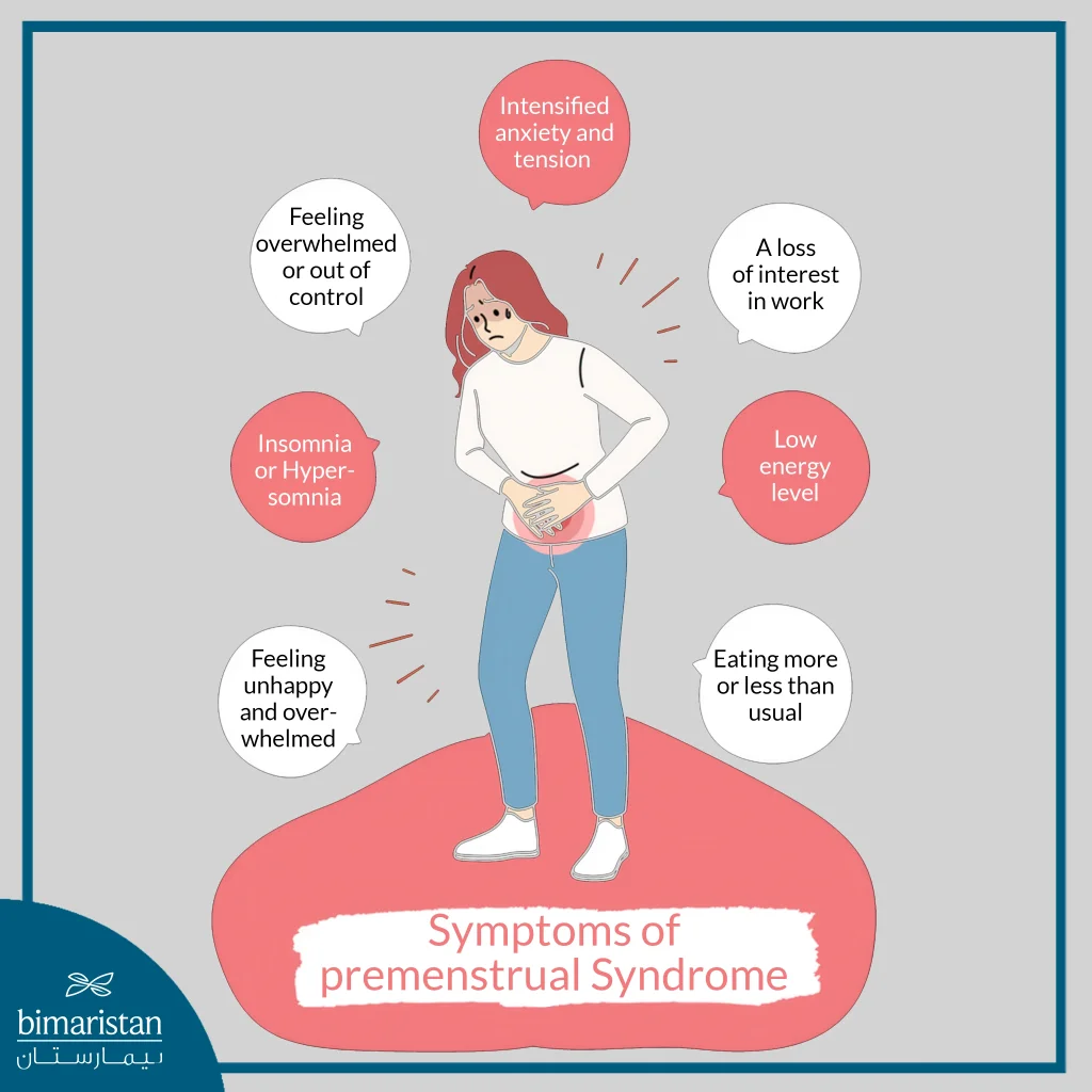 Symptoms Of Premenstrual Syndrome