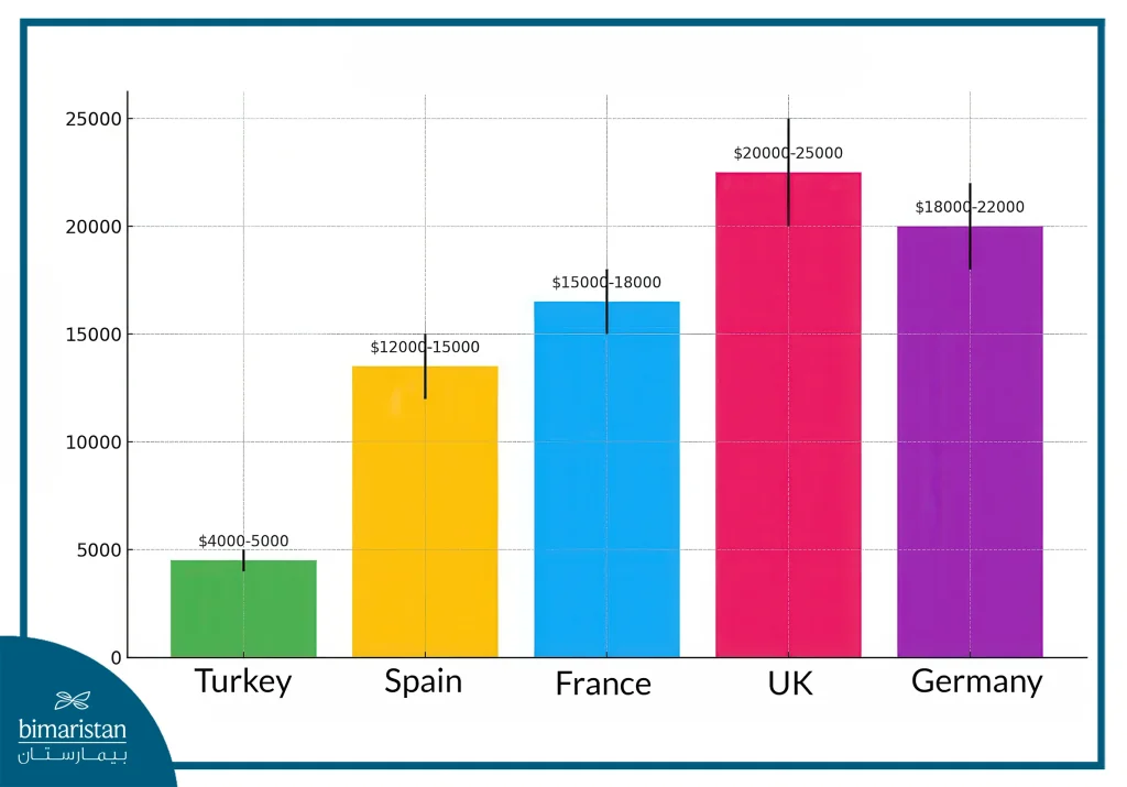 Alzheimer’s Treatment Cost In Turkey: A Patient’s Guide To Value &Amp; Care 2 Comparison Of Alzheimer'S Treatment Cost In Turkey And Europe