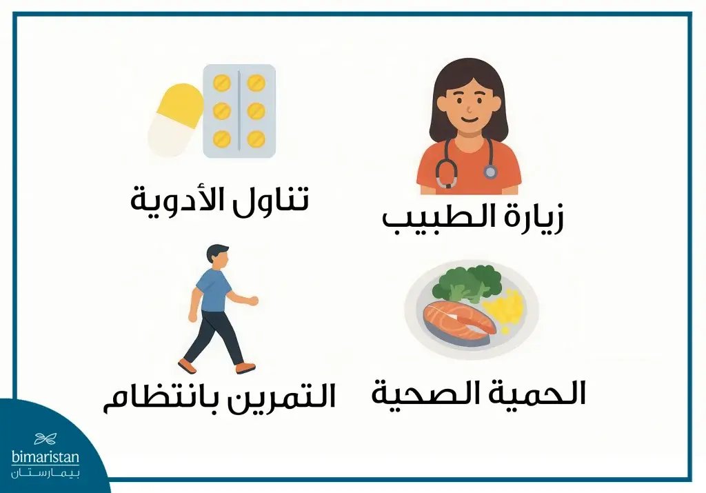 صورة توضح ما يجب اتباعه ما بعد عملية زراعة الكلى