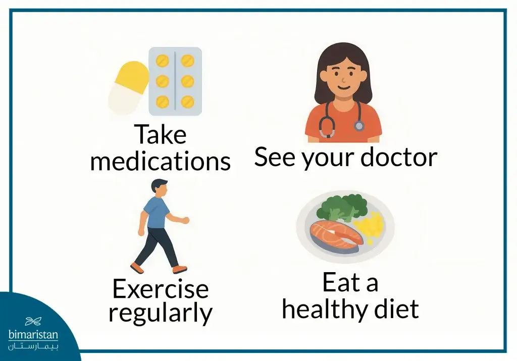 A Picture Of What To Do After A Kidney Transplant