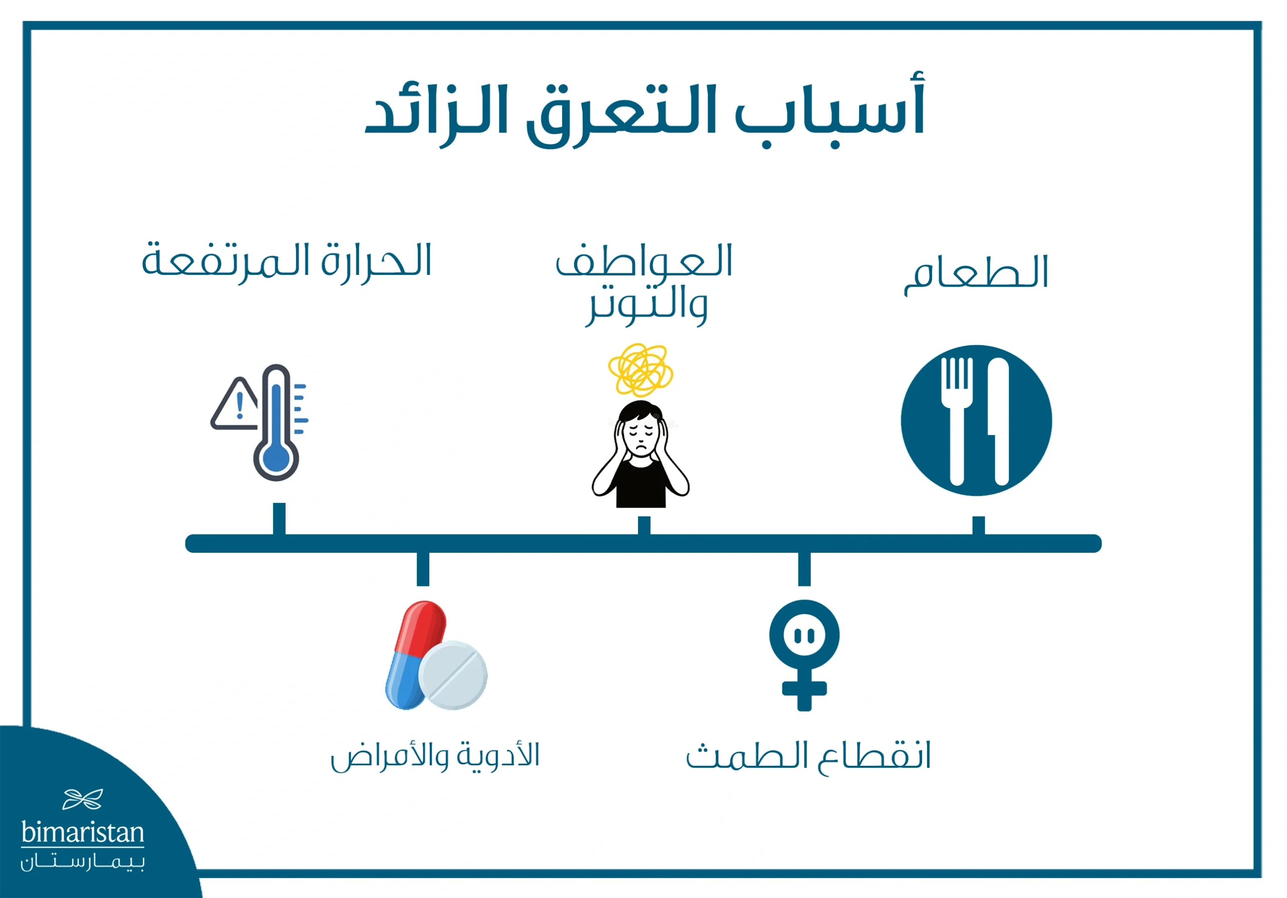 أسباب التعرق الزائد