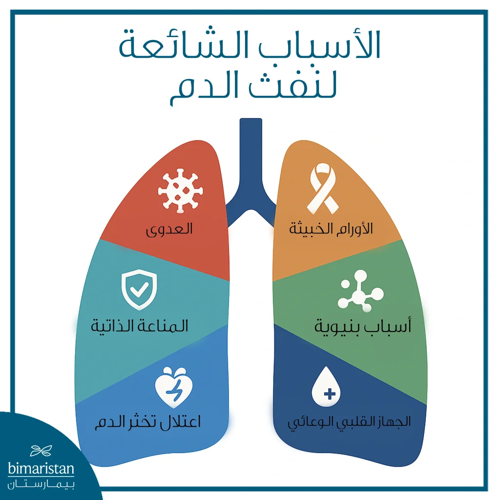 الأسباب الشائعة لنفث الدم