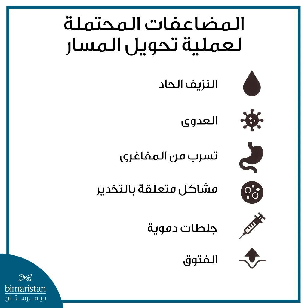 الفرق بين تحويل مسار البنكرياس وتكميم المعدة 5 صورة توضح أهم المضاعفات بعد عملية تحويل المسار