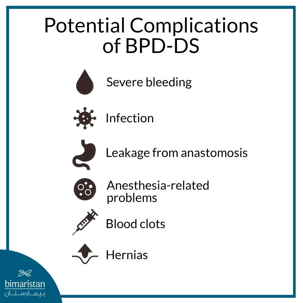 Image Illustrating The Most Significant Complications Following Gastric Bypass Surgery