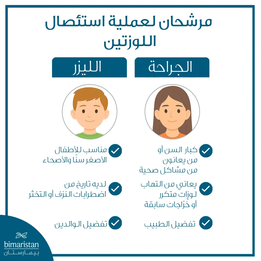 استئصال اللوزتين بالليزر أم الجراحة للأطفال: أيهما الخيار الأفضل؟ 3 صورة تحتوي على مقارنة بين المرشحين لاستئصال اللوزتين بالليزر أم الجراحة للأطفال