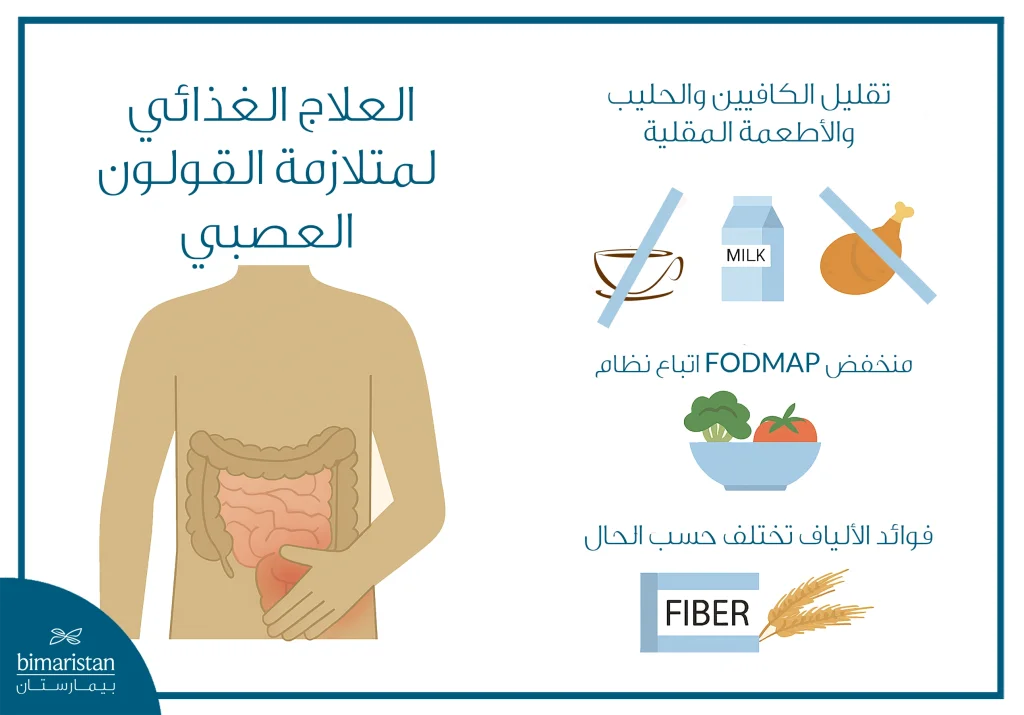طرق علاج القولون العصبي: أعراضه وأحدث العلاجات 4 صورة توضح العلاج الغذائي لمتلازمة القولون العصبي
