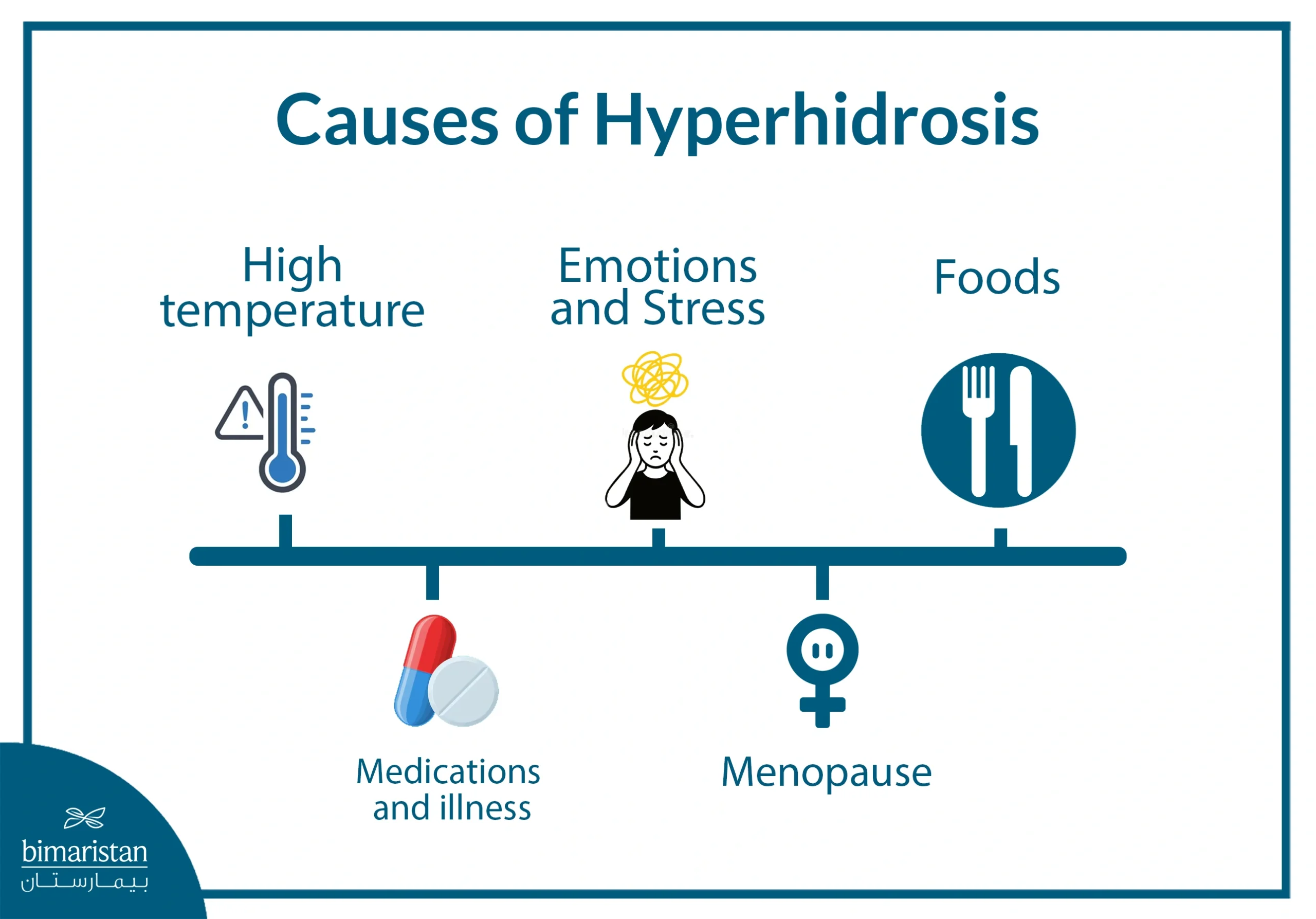 Hyperhidrosis Causes