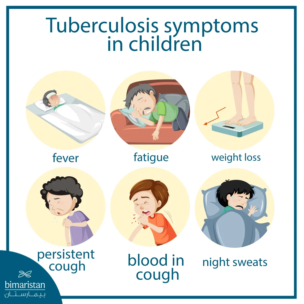 Tuberculosis In Children: Symptoms, Causes, And Modern Treatment Methods 3 Illustration Showing Common Symptoms Of Tuberculosis In Children