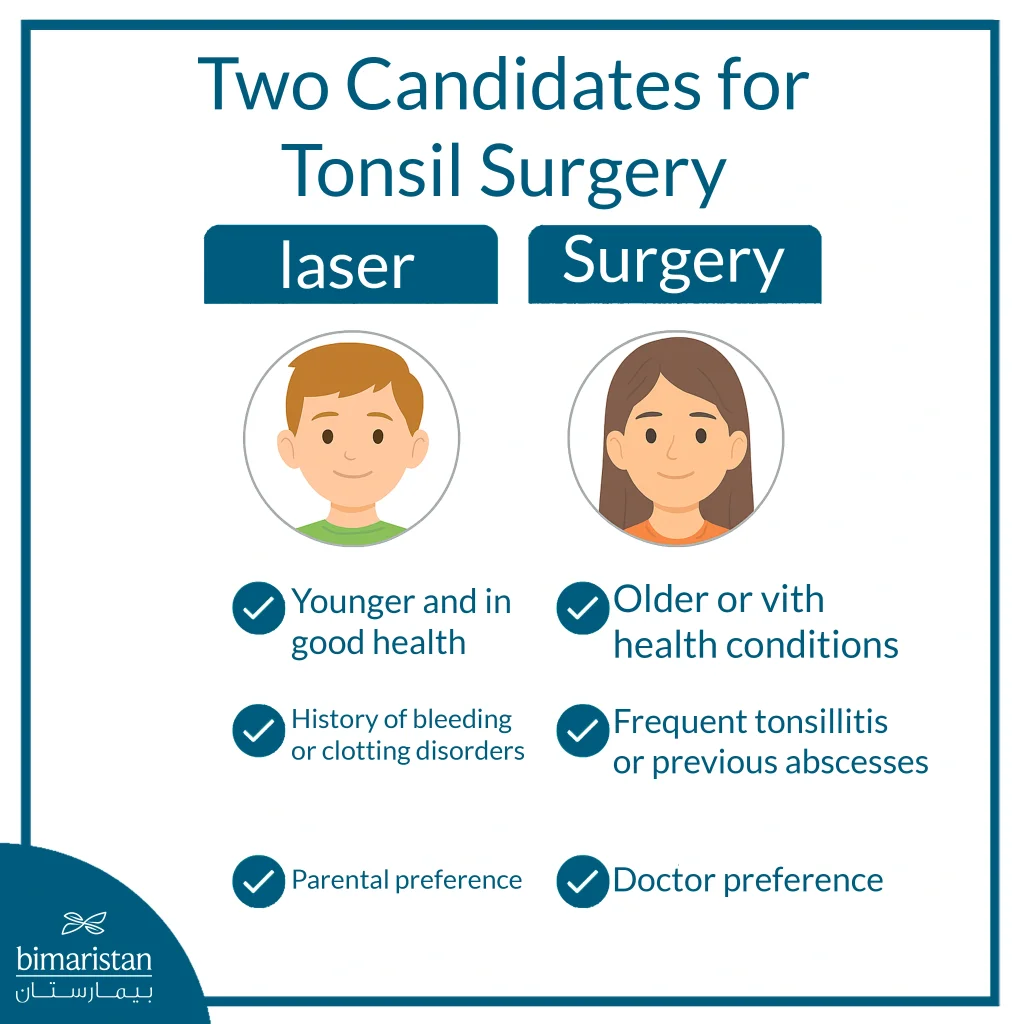 Laser Tonsillectomy Or Surgery For Children: Which Is The Better Option? 3 Image Comparing Candidates For Laser Vs. Conventional Tonsil Surgery