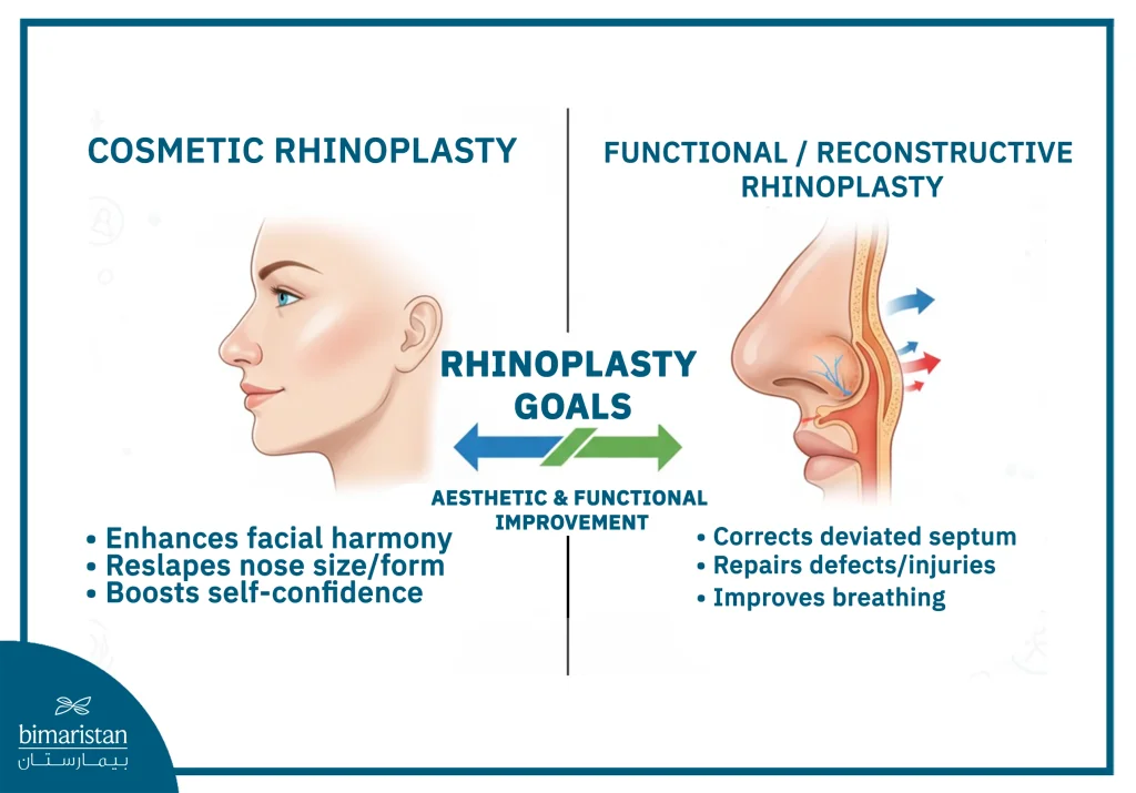 The Best Age For Rhinoplasty: When Is The Ideal Time To Have The Procedure? 2 The Image Illustrates The Difference Between Cosmetic And Functional Rhinoplasty