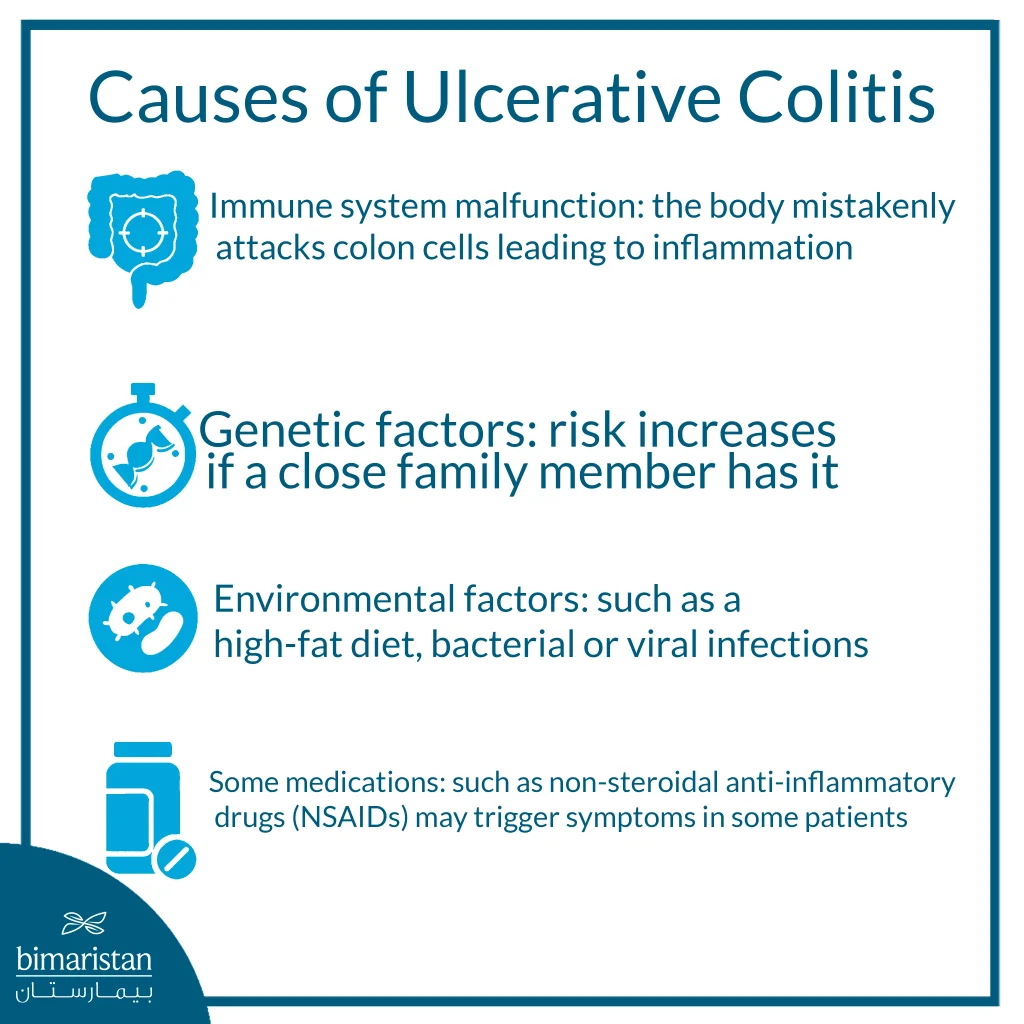 The Main Causes Of Ulcerative Colitis