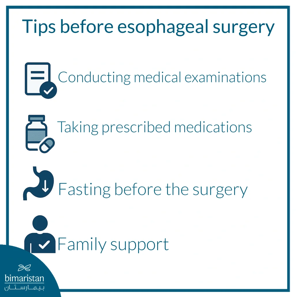 Tips Before Esophageal Surgery