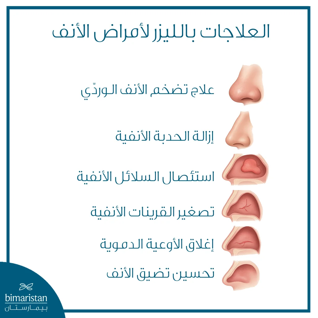 توضح الصورة استطبابات علاج الأنف بالليزر
