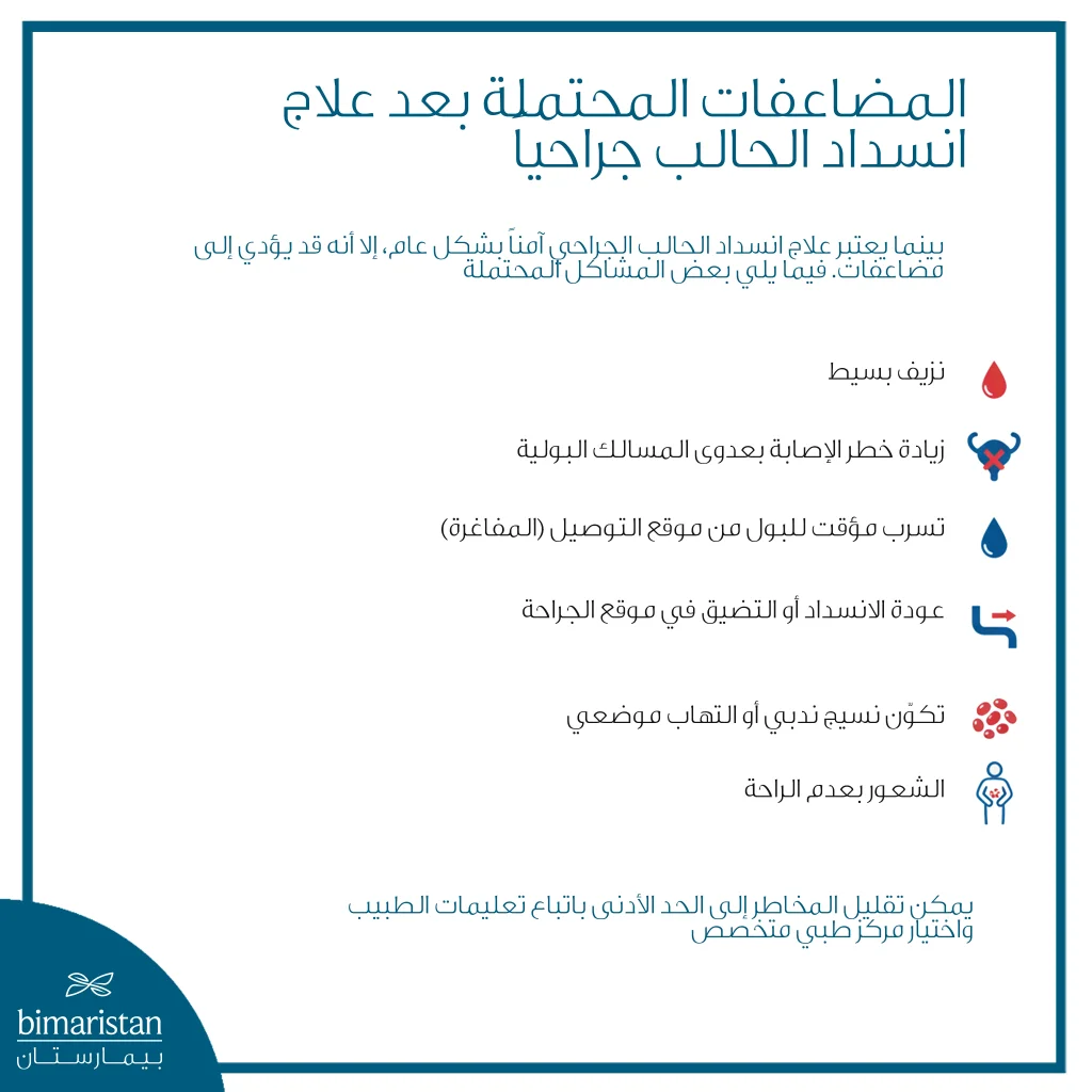 توضح الصورة المضاعفات المحتملة بعد علاج انسداد الحالب جراحياً
