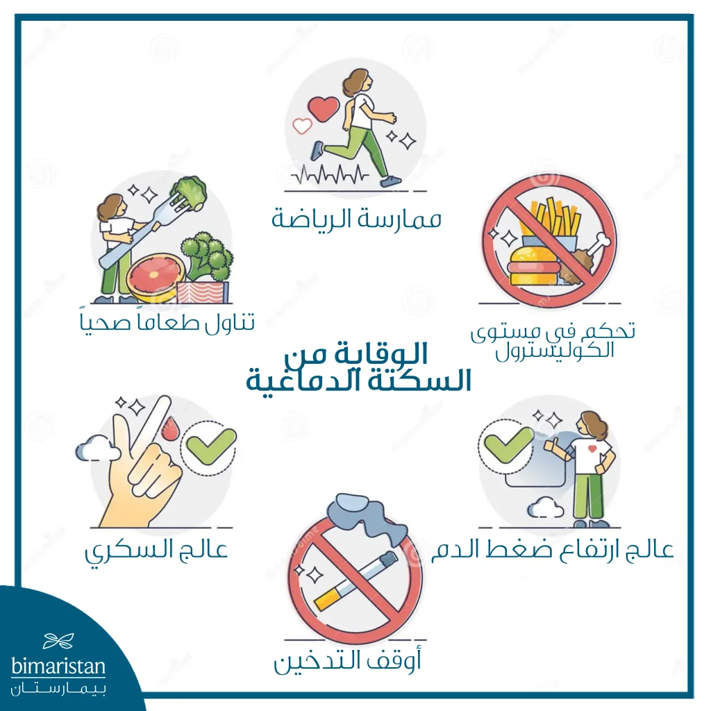 كيفية الوقاية من السكتة الدماغية: دليل مبسط للحفاظ على صحة الدماغ والأوعية 7 صورة تظهر بعض طرق الوقاية من السكتة الدماغية