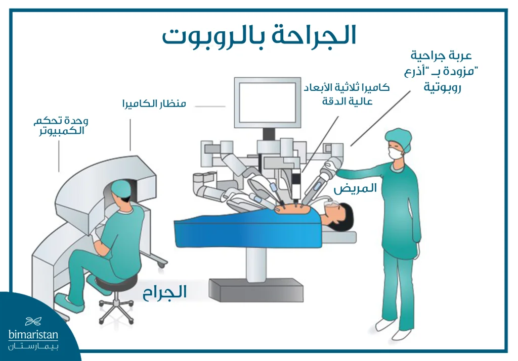 تكلفة جراحة الديسك بالروبوت في تركيا: الدليل الشامل 2025 2 صورة توضح تقنية الروبوت وكيف تُستخدم في الجراحة