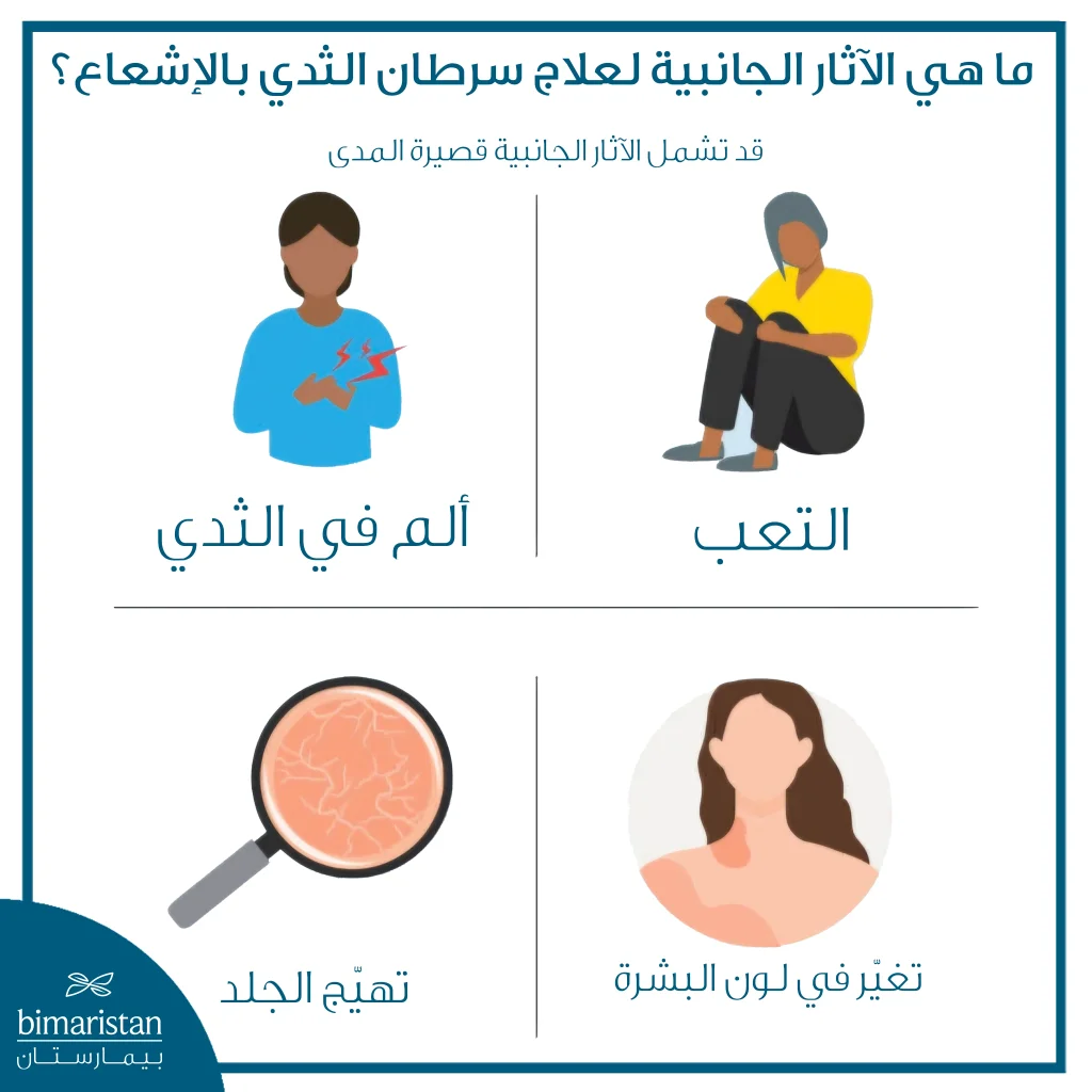 صورة توضّح أبرز الآثار الجانبية قصيرة المدى للعلاج الإشعاعي لسرطان الثدي.