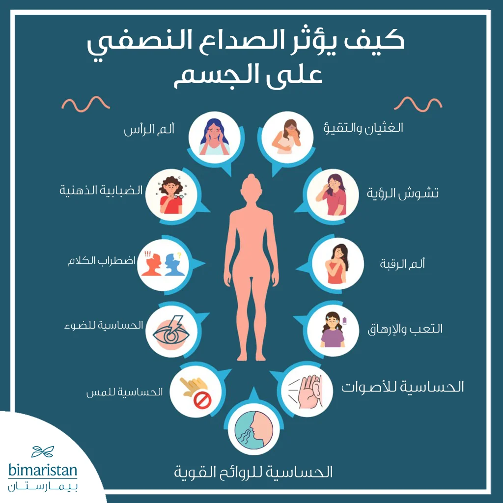 كيف يؤثر الصداع النصفي على الجسم