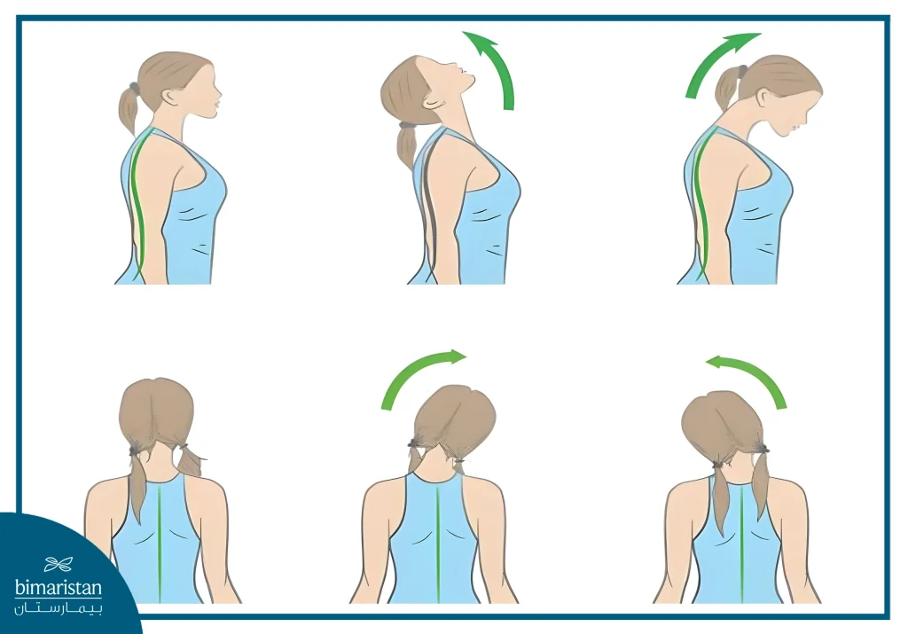 An Image Showing Some Exercises That Are Useful In Improving Neck Disc Pain
