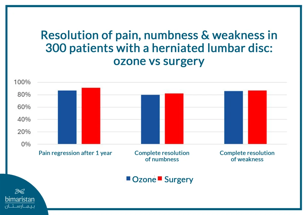 Ozone Therapy For Herniated Disc: A Modern Alternative To Surgery 5 Comparison Between Ozone Injections And Surgery In Relieving Disc Symptoms