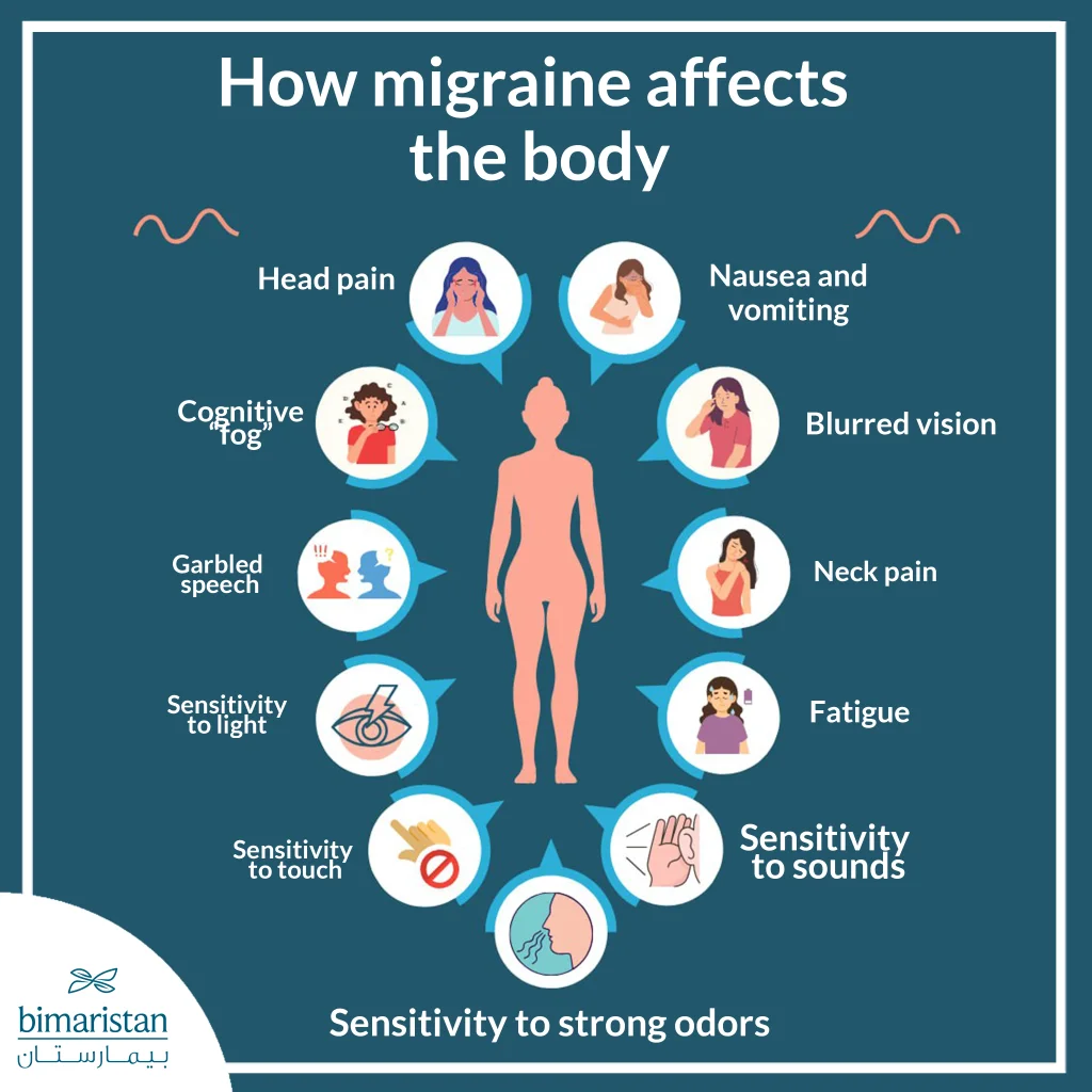 How Migraine Affects The Body
