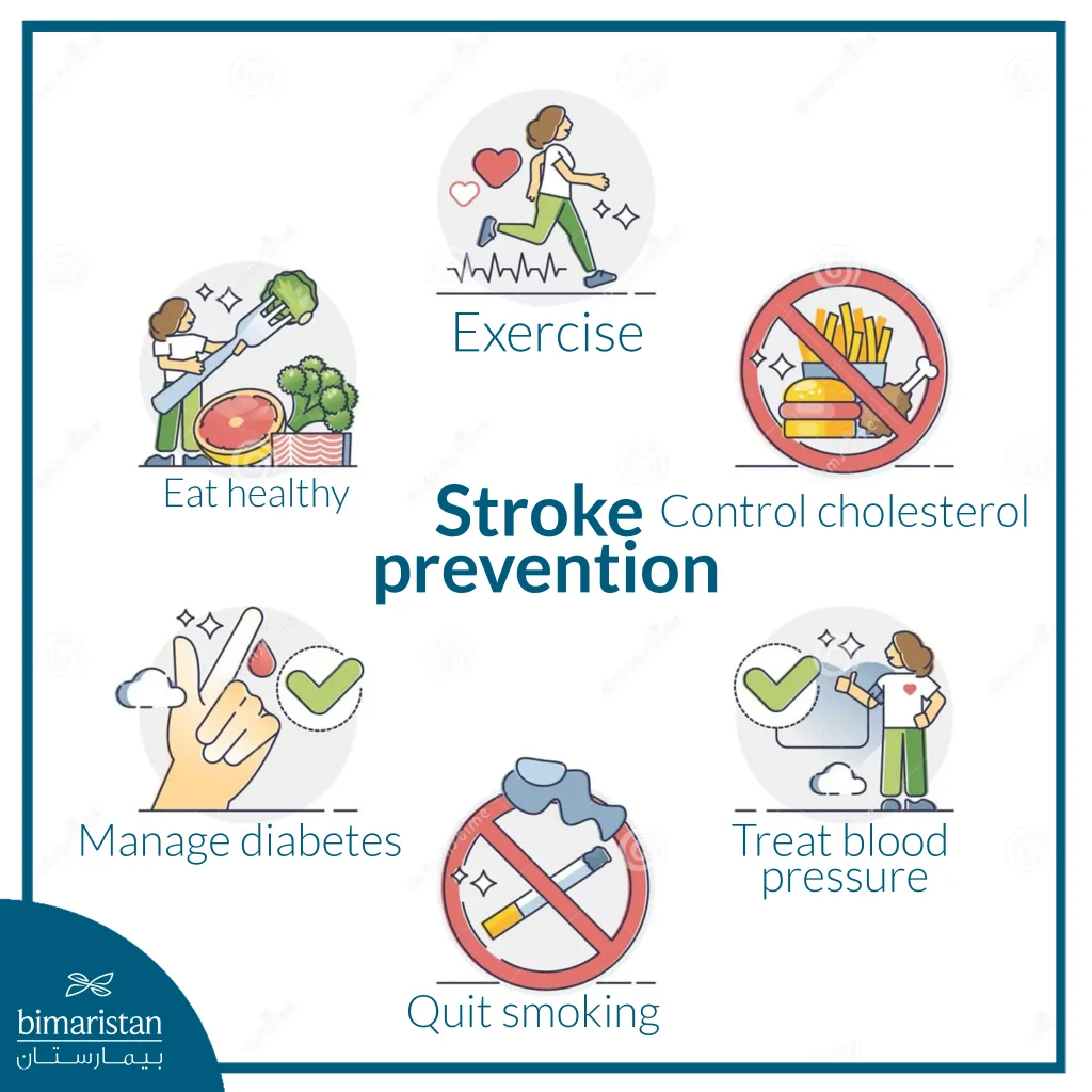 Stroke Prevention: Effective Ways To Lower Your Risk And Protect Your Health 4 Image Showing Some Ways To Prevent Stroke