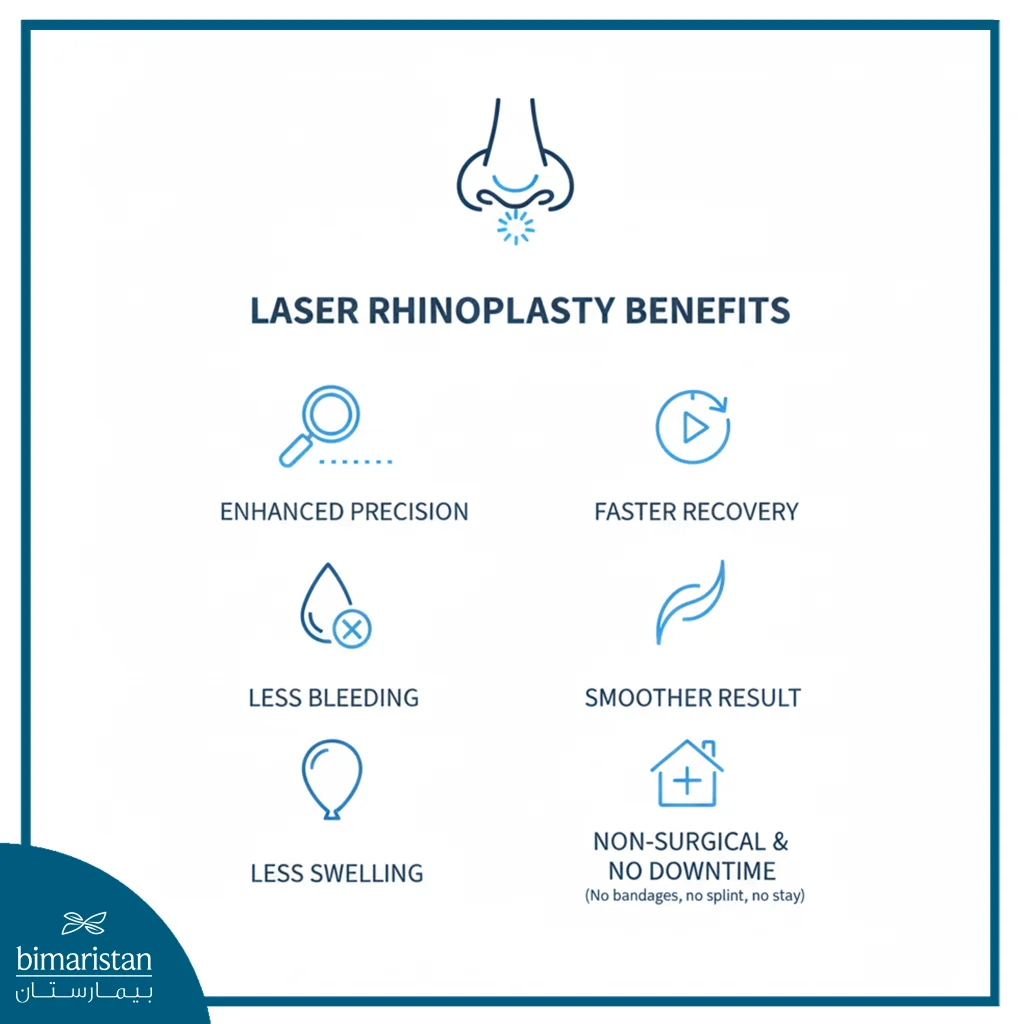 The Image Illustrates The Benefits Of Laser Rhinoplasty.