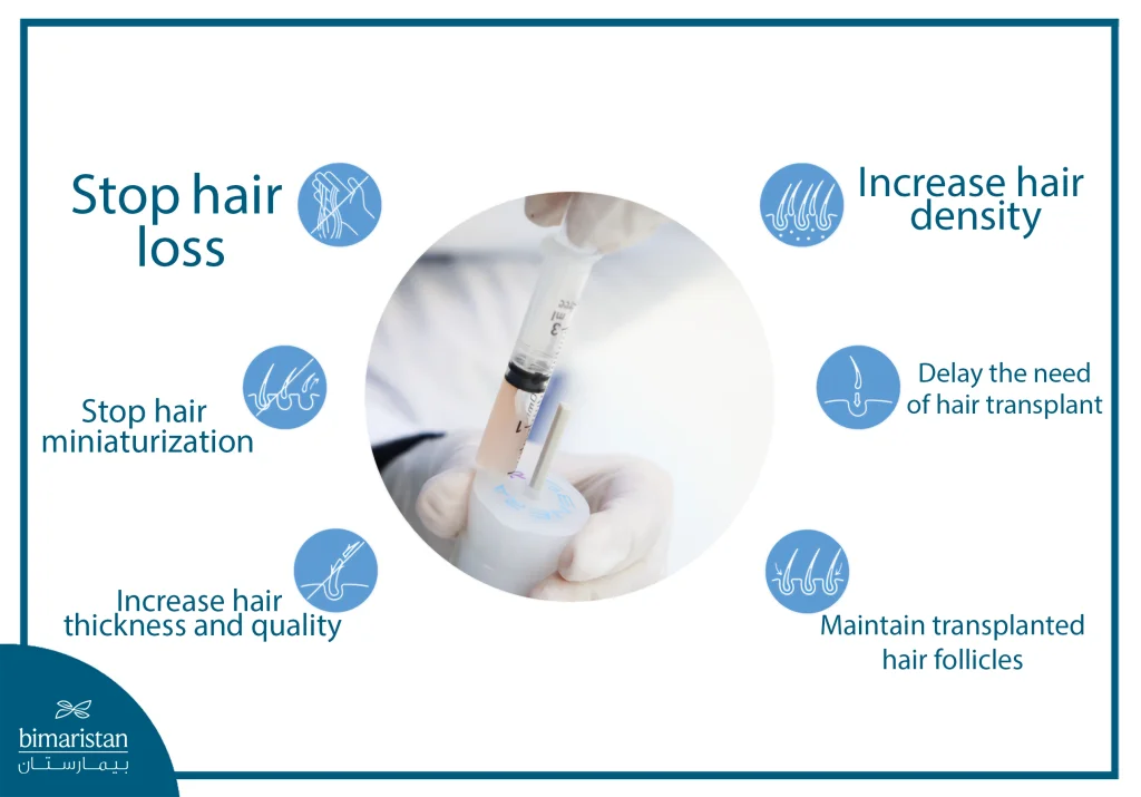 The Image Shows Regenera Activa Benefits In Enhancing Hair Growth, Density, And Quality Naturally