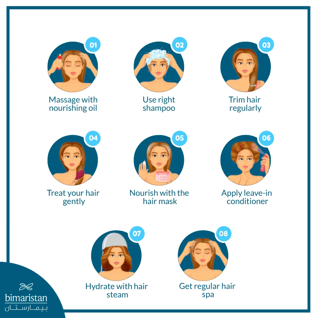 An Illustration Showing Essential Hair Care Steps