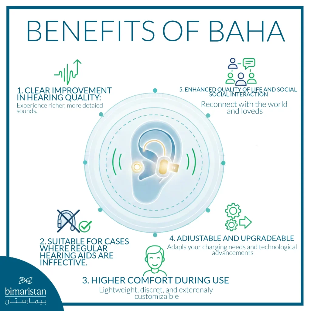 The Image Illustrates The Benefits Of Baha