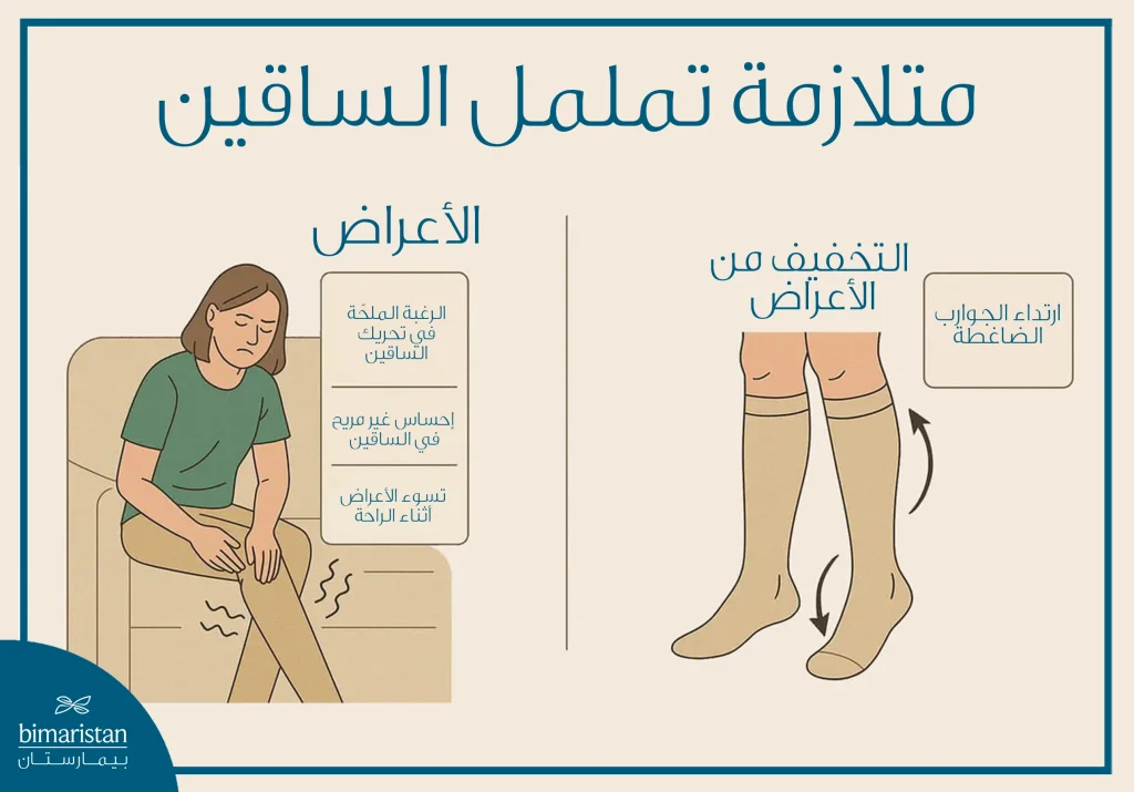 أعراض متلازمة تململ الساقين