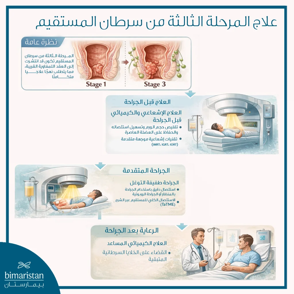 توضح الصورة علاج المرحلة الثالثة من سرطان المستقيم