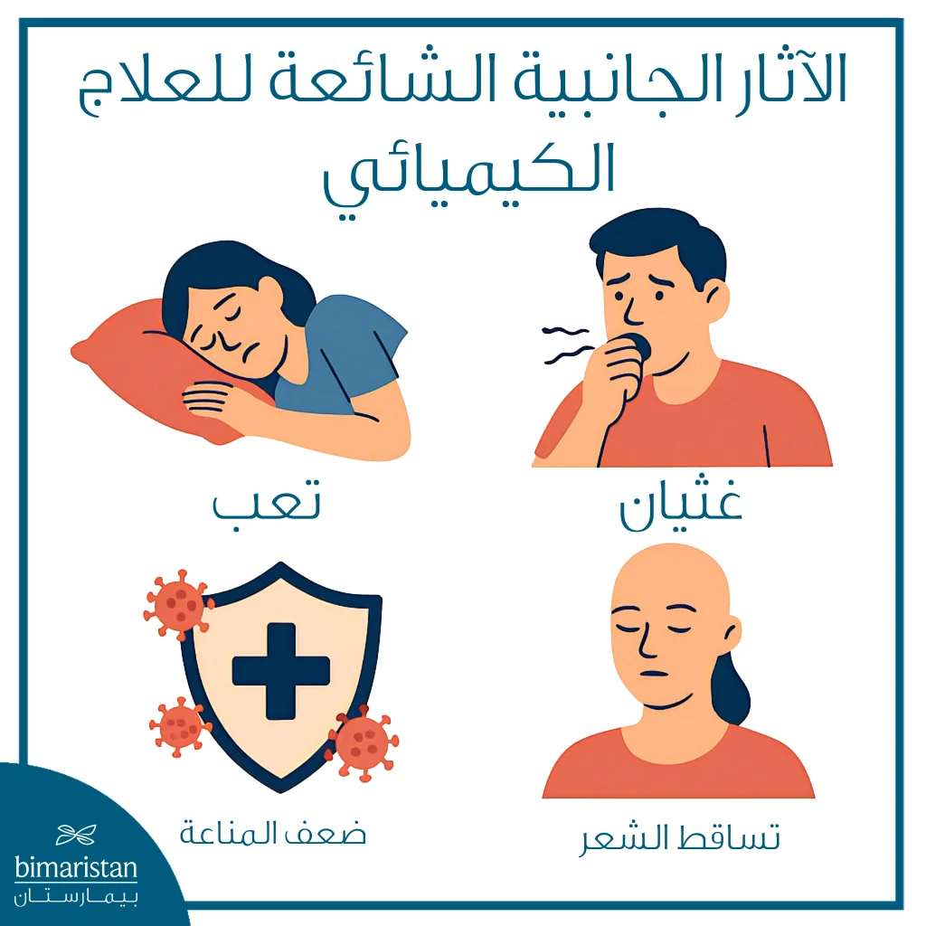 رسم يوضح الآثار الجانبية الشائعة للعلاج الكيميائي المستخدم في علاج سرطان الرئة صغير الخلايا