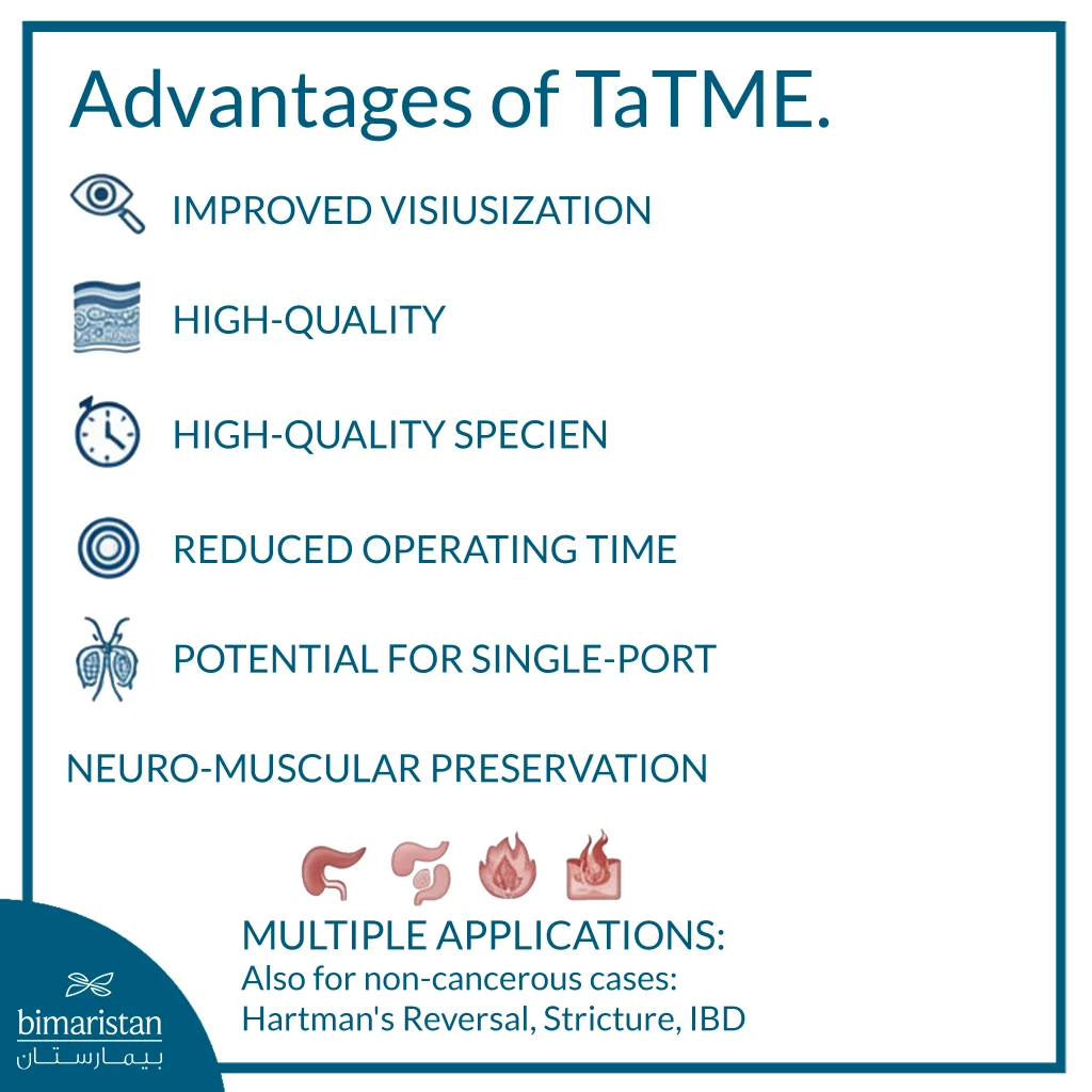 ‏The Image Illustrates The Advantages Of Transanal Total Mesorectal Excision (Tatme)