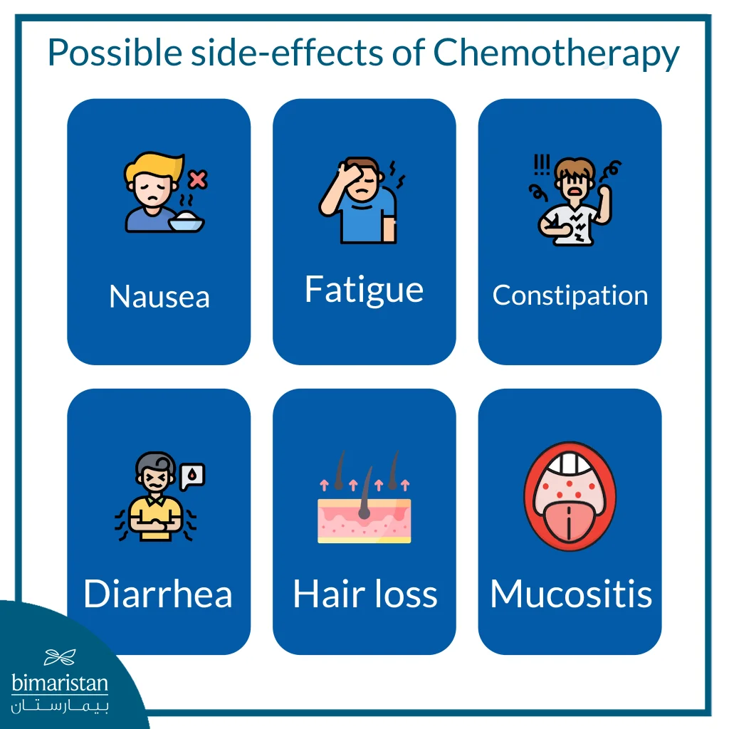 Chemotherapy For Lung Cancer: Use, Side Effects, And Follow‑Up Care Explained 4 Illustration Showing Possible Side Effects Of Chemotherapy