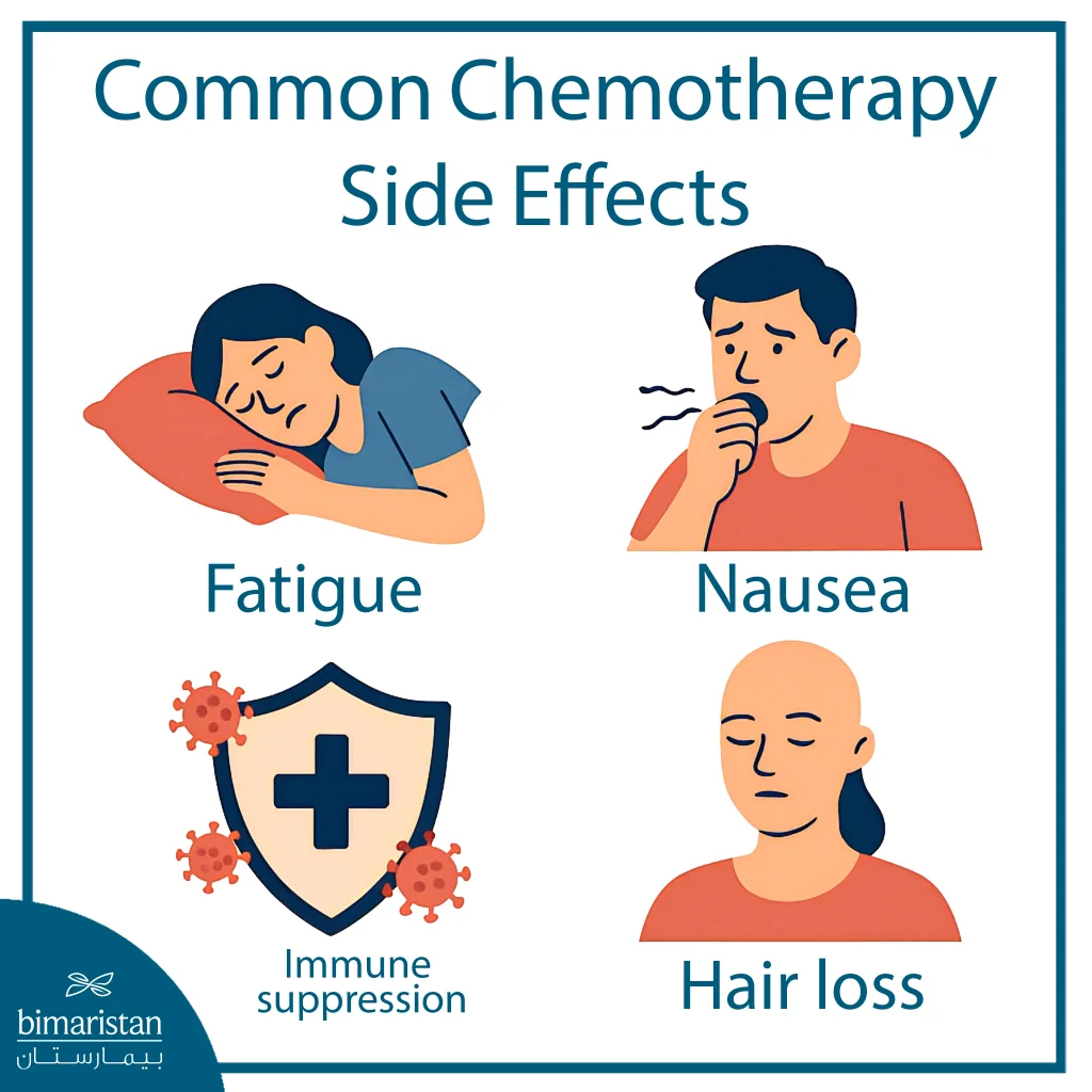 Illustration Showing The Common Side Effects Of Chemotherapy Used In Small Cell Lung Cancer Treatment