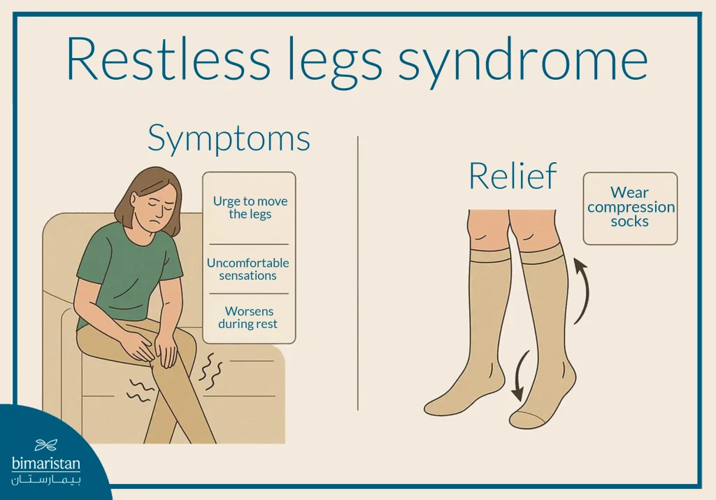 Restless Legs Syndrome Symptoms