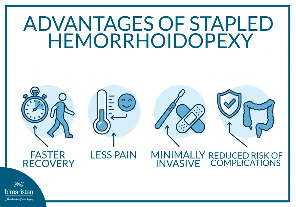 Stapled Hemorrhoidopexy: Benefits, Procedure Details, And Treatment Costs 5 The Image Illustrates The Advantages Of Stapled Hemorrhoidopexy