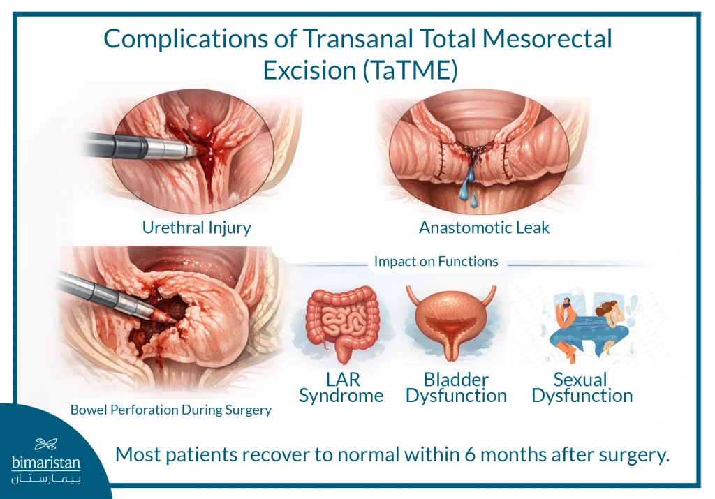 The Image Illustrates The Complications Of Tatme