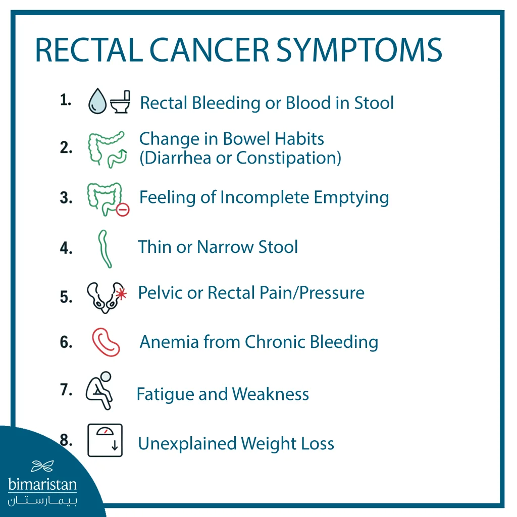 The Image Illustrates The Symptoms Of Rectal Cancer